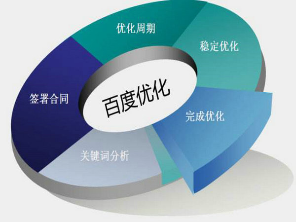 網(wǎng)站推廣怎么提升網(wǎng)站排名和流量